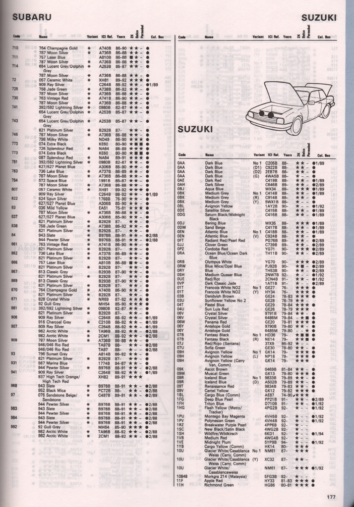 1976 - 1994 Subaru Paint Charts Autocolor 5